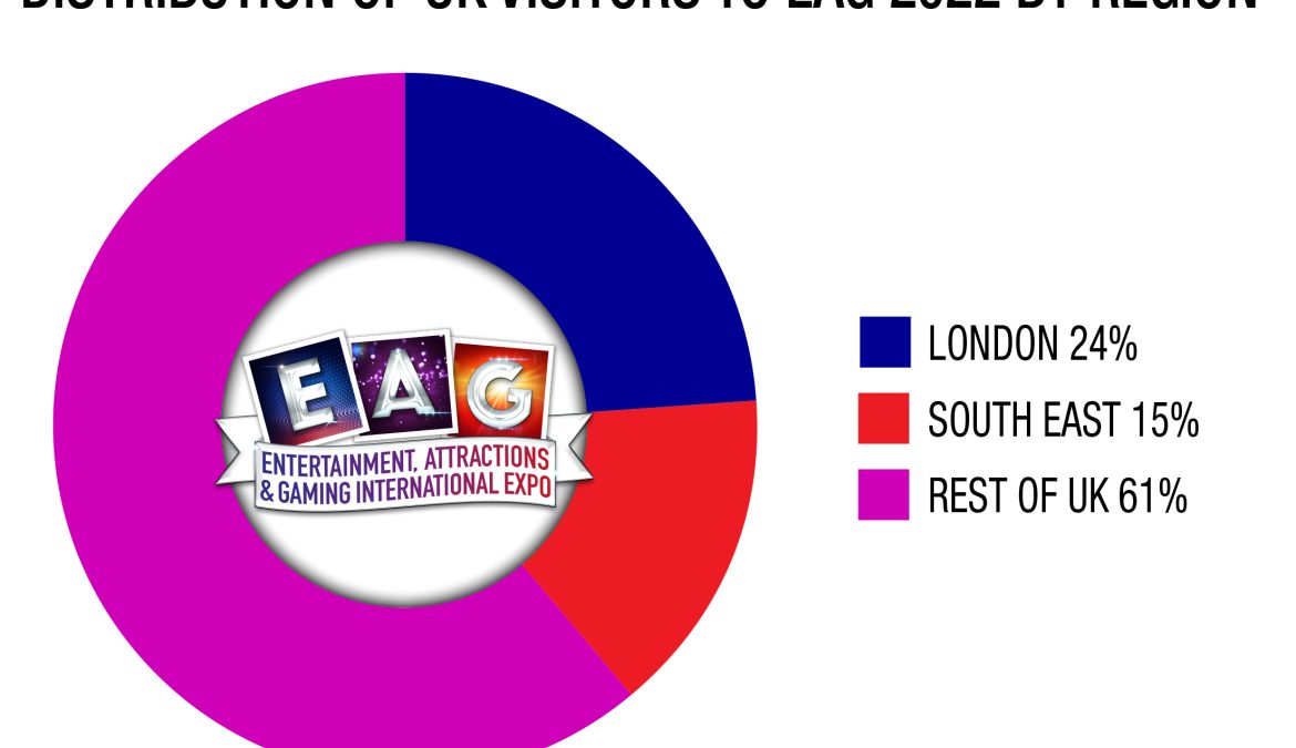 EAG visitor distribution stretches from Edinburgh to Essex