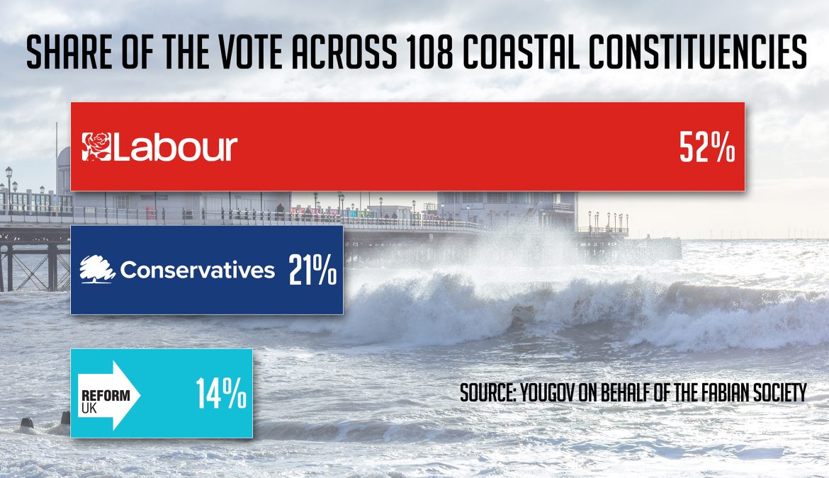 Blackpool South by-election defeat and broader polling shows how the political tide is turning at the coast
